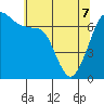 Orcas tide chart for Saturday, May 7, 2022