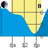 Orcas tide chart for Sunday, May 8, 2022