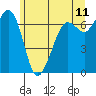 Orcas tide chart for Saturday, June 11, 2022
