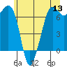 Orcas tide chart for Monday, June 13, 2022