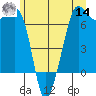 Orcas tide chart for Tuesday, June 14, 2022