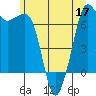 Orcas tide chart for Friday, June 17, 2022