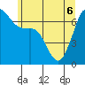 Orcas tide chart for Monday, June 6, 2022