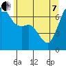 Orcas tide chart for Tuesday, June 7, 2022