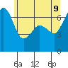 Orcas tide chart for Thursday, June 9, 2022