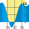 Orcas tide chart for Monday, July 11, 2022