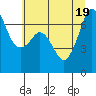 Orcas tide chart for Tuesday, July 19, 2022