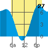 Orcas tide chart for Wednesday, July 27, 2022