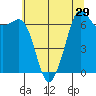 Orcas tide chart for Friday, July 29, 2022