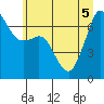 Orcas tide chart for Tuesday, July 5, 2022