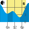Orcas tide chart for Wednesday, July 6, 2022