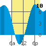 Orcas tide chart for Wednesday, August 10, 2022