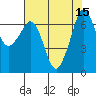 Orcas tide chart for Monday, August 15, 2022
