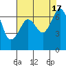 Orcas tide chart for Wednesday, August 17, 2022