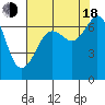 Orcas tide chart for Thursday, August 18, 2022