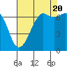 Orcas tide chart for Saturday, August 20, 2022