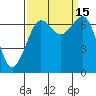 Orcas tide chart for Thursday, September 15, 2022