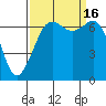 Orcas tide chart for Friday, September 16, 2022