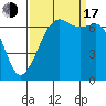 Orcas tide chart for Saturday, September 17, 2022