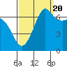Orcas tide chart for Tuesday, September 20, 2022