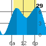 Orcas tide chart for Thursday, September 29, 2022