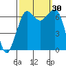 Orcas tide chart for Friday, September 30, 2022