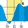 Orcas tide chart for Tuesday, September 6, 2022