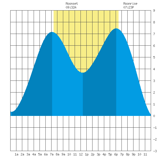 Orcas tide chart for Tuesday, October 11, 2022