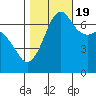Orcas tide chart for Wednesday, October 19, 2022