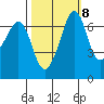 Orcas tide chart for Saturday, October 8, 2022
