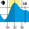 Orcas tide chart for Wednesday, November 16, 2022