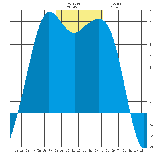 Orcas tide chart for Saturday, December 24, 2022