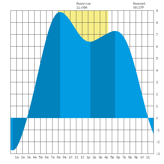 Orcas tide chart for Monday, December 26, 2022