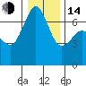 Orcas tide chart for Saturday, January 14, 2023