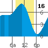 Orcas tide chart for Monday, January 16, 2023