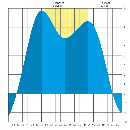 Orcas tide chart for Monday, January 23, 2023