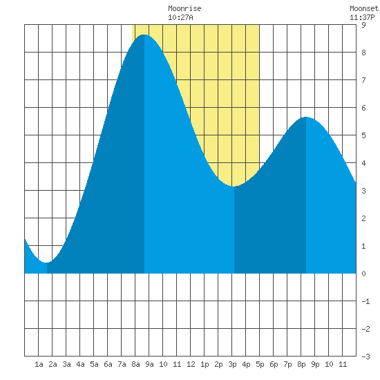 Orcas tide chart for Thursday, January 26, 2023
