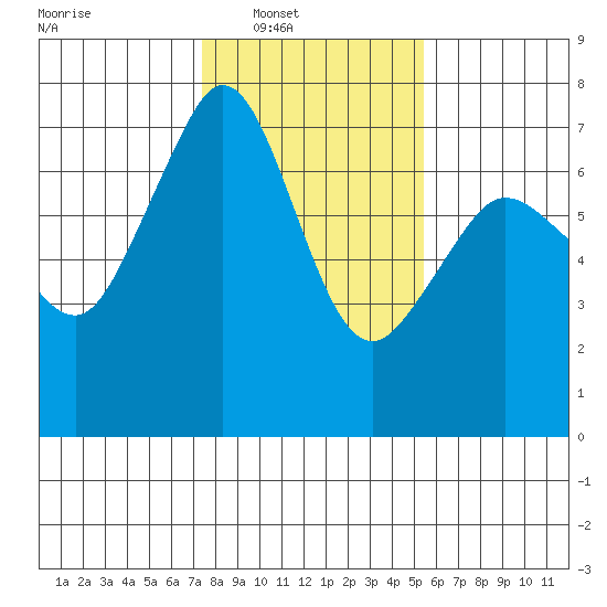 Orcas tide chart for Saturday, February 11, 2023