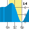 Orcas tide chart for Tuesday, February 14, 2023