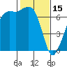 Orcas tide chart for Wednesday, February 15, 2023