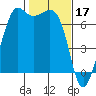 Orcas tide chart for Friday, February 17, 2023