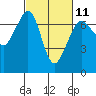 Orcas tide chart for Saturday, March 11, 2023