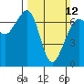 Orcas tide chart for Sunday, March 12, 2023