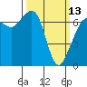 Orcas tide chart for Monday, March 13, 2023