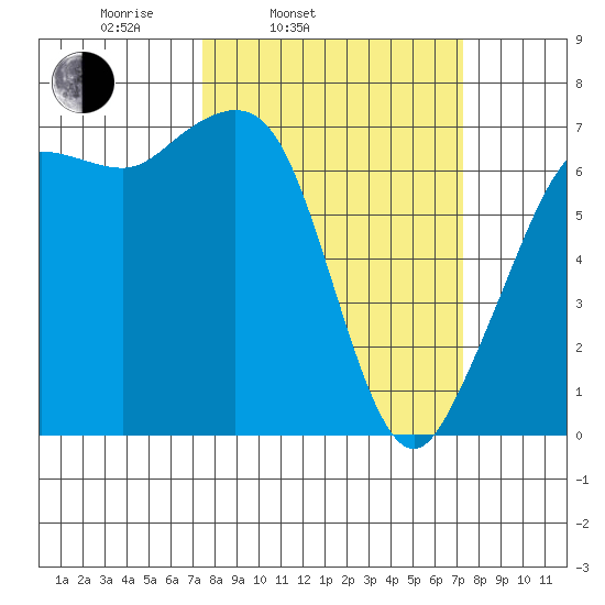 Orcas tide chart for Tuesday, March 14, 2023