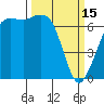 Orcas tide chart for Wednesday, March 15, 2023