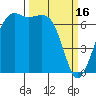 Orcas tide chart for Thursday, March 16, 2023