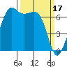 Orcas tide chart for Friday, March 17, 2023