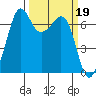 Orcas tide chart for Sunday, March 19, 2023