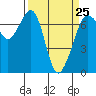 Orcas tide chart for Saturday, March 25, 2023